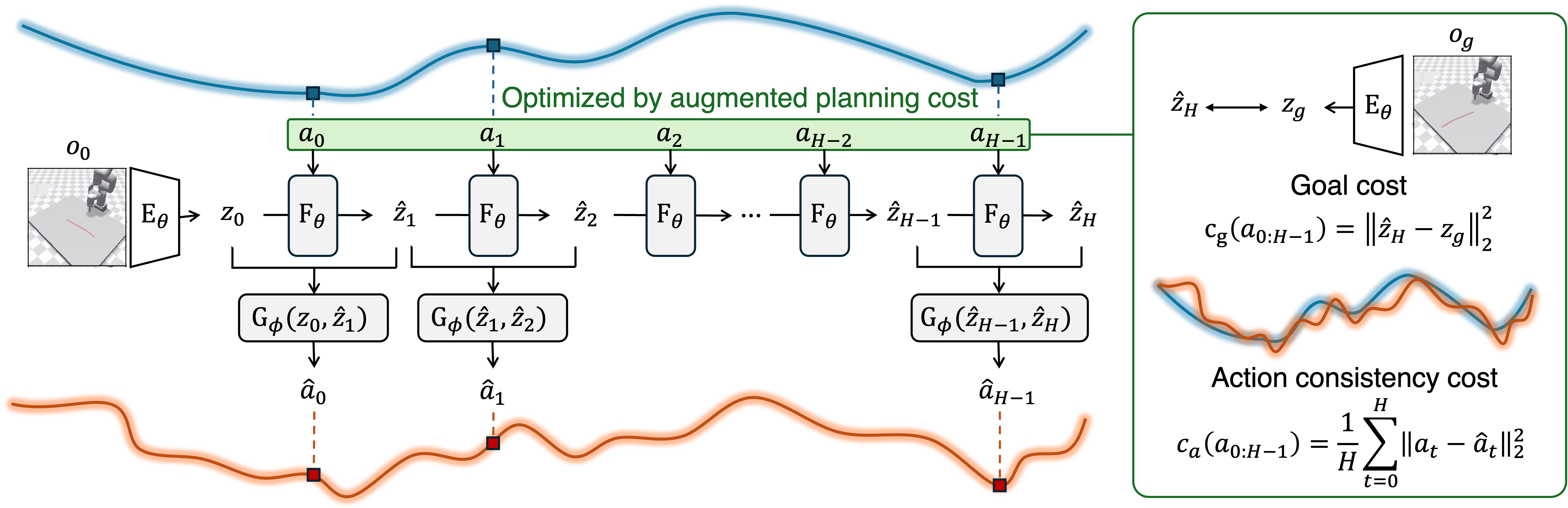ACID overall architecture