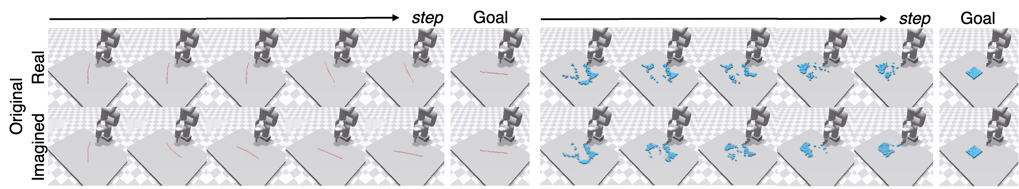 Real vs. imagined rollouts under the Original cost (DINO-WM)