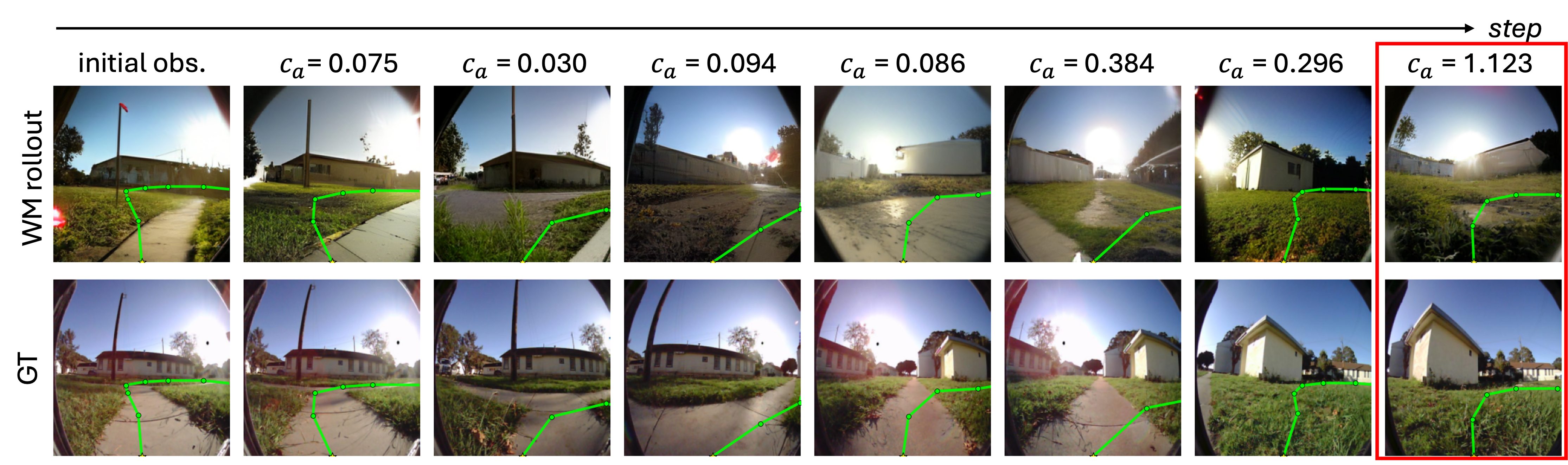 Qualitative results on goal-conditioned visual navigation